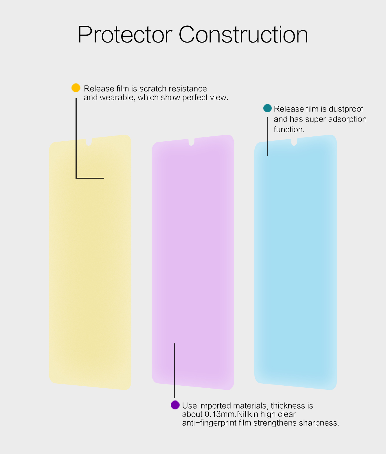NILLKIN-Anti-scratch-High-Definition-Soft-PET-Screen-Protector-for-HUAWEI-P30-1520174-4